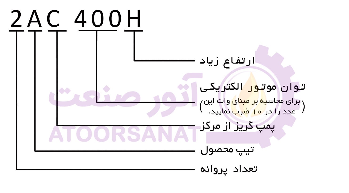 پمپ لئو مدل 2ac400h