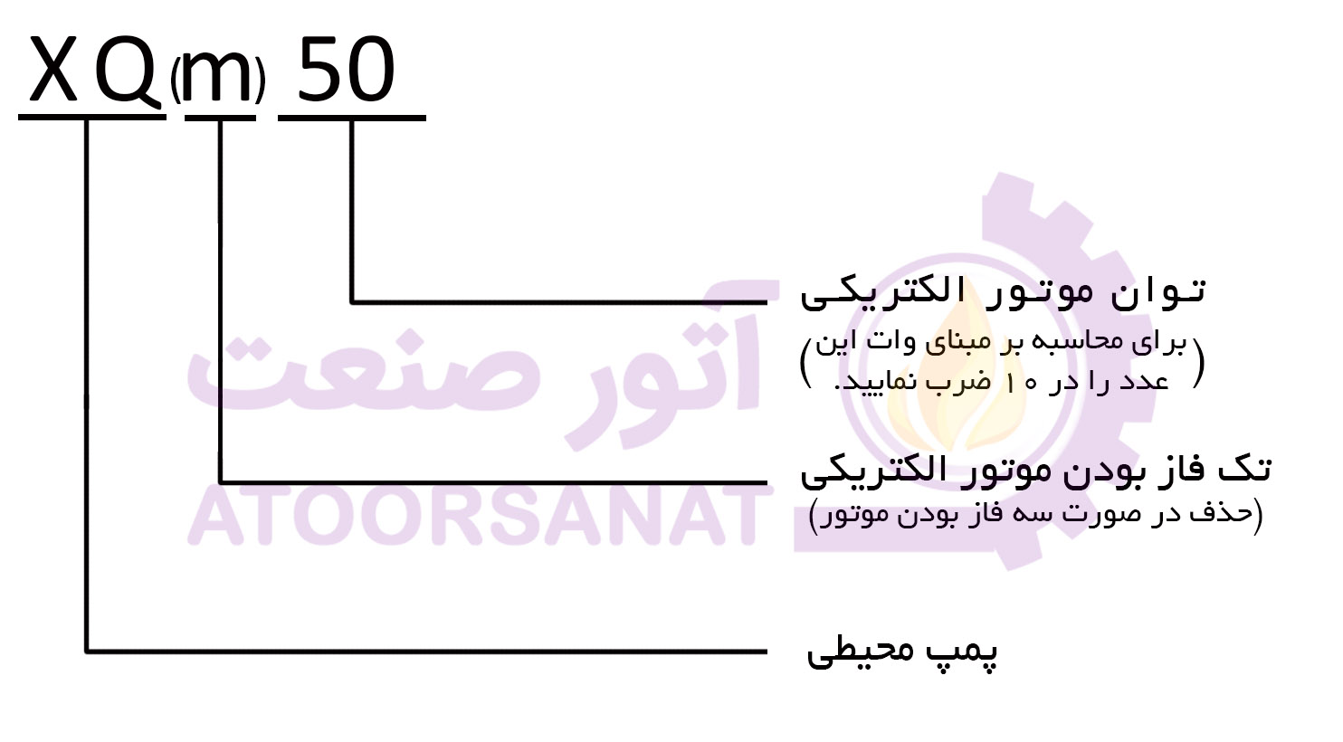 کد شناسایی پمپ xqm50