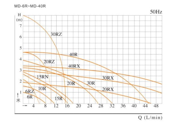پمپ مگنتی Calmo MD-70R