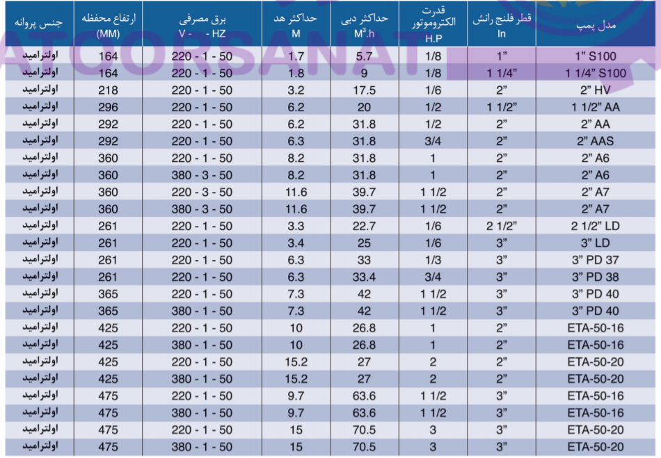 پمپ سیرکولاتور خطی ارس "1/2و1 ARAS AA