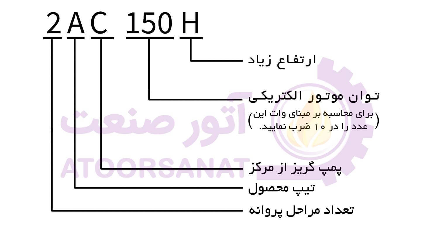 leo 2ac150h