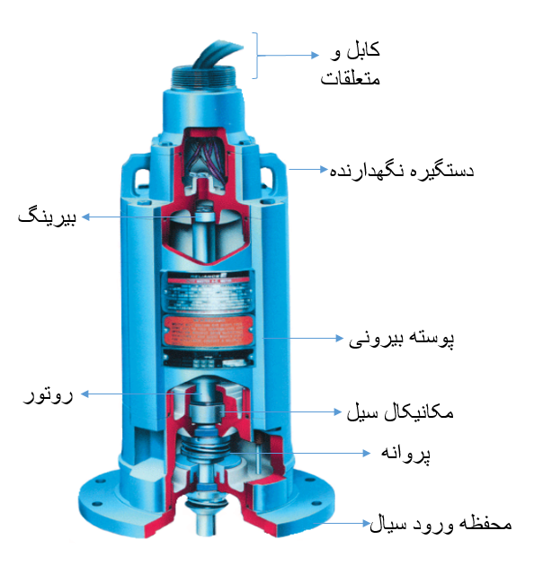 پمپ کفکش