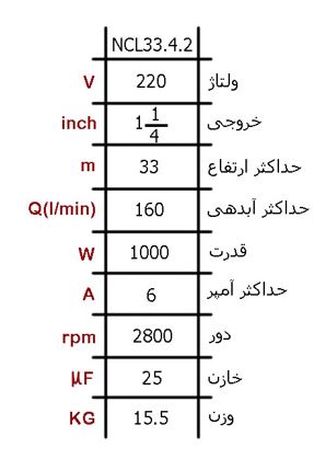 ان سی