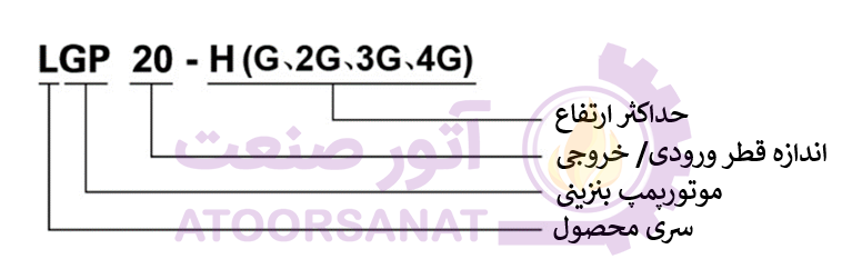 موتورپمپ lgp20-h