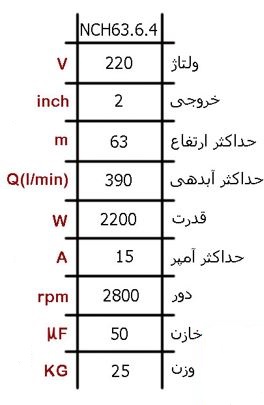 ان سی