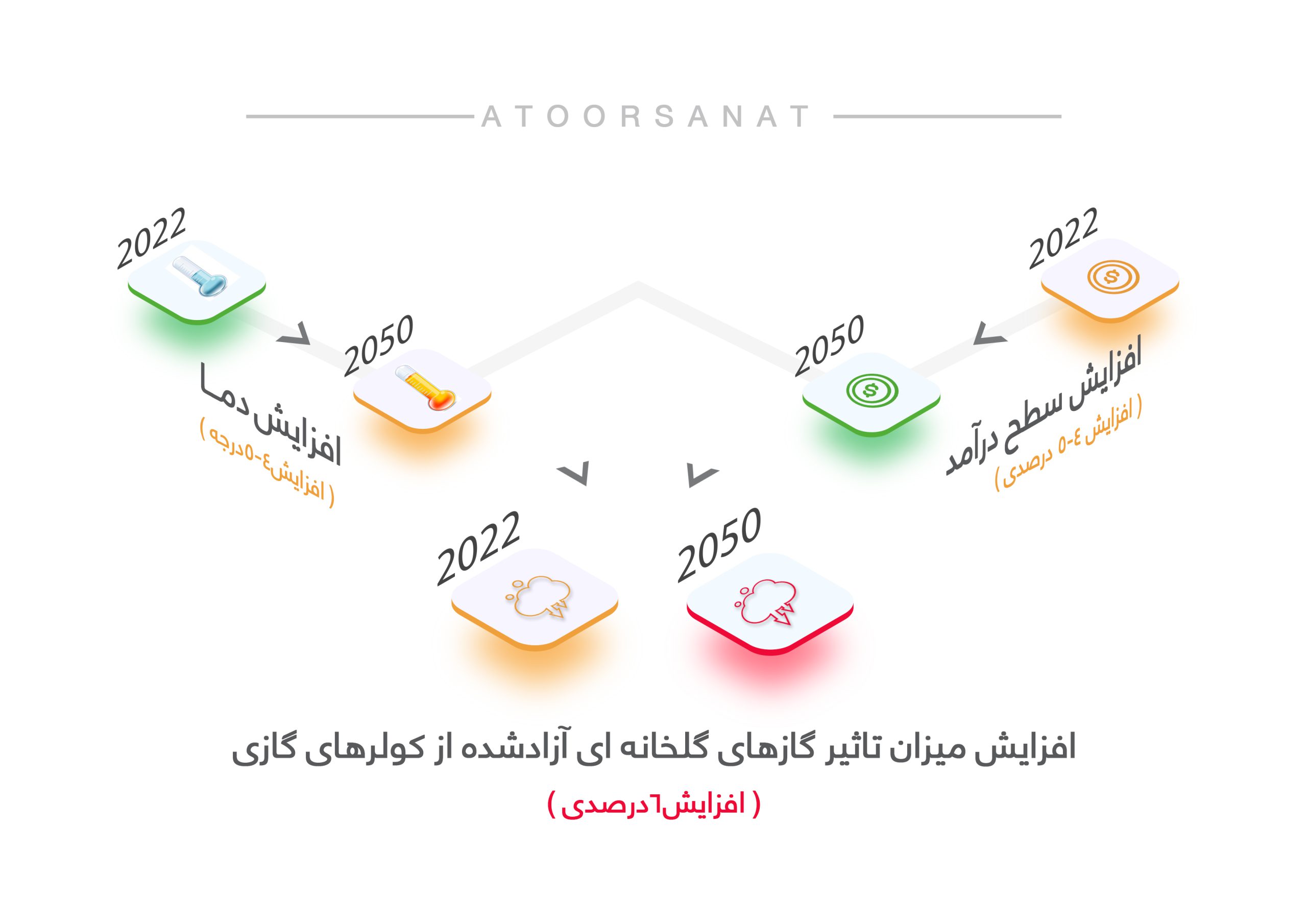 دستگاه های تهویه مطبوع که هوای محیط زیست را دارند