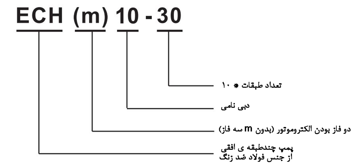 پمپ طبقاتی