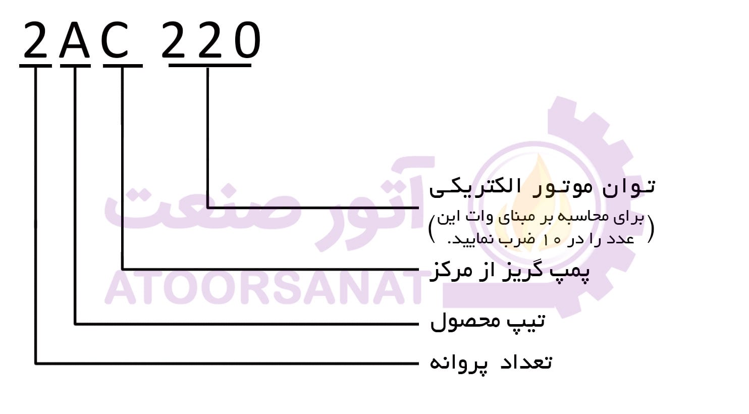 کد شناسایی پمپ 2ac220