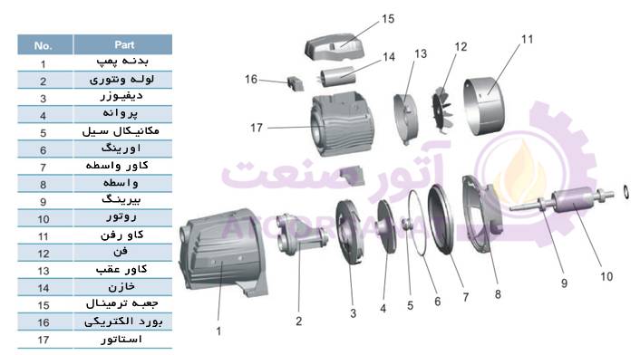 قطعات پمپ ajm75