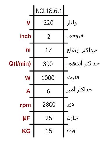 کفکش 2 اینچ 18 متری ان سی NCL 16.6.1