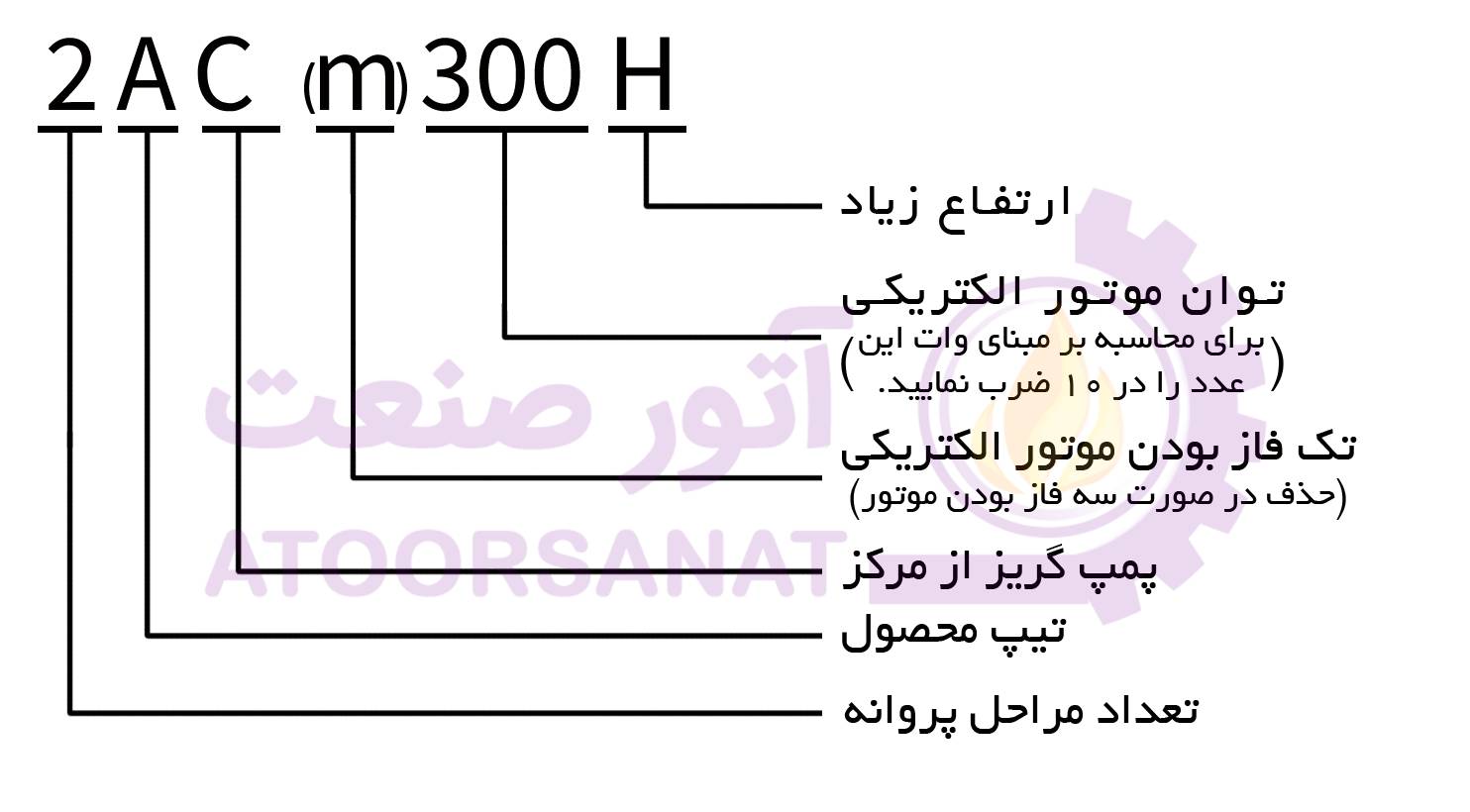 2acm300h