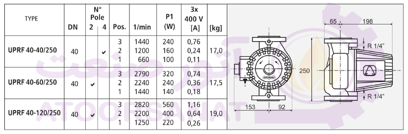 پمپ سیرکولاتور سه فاز سیستما ایتالیا Sistema UPRF 40-120/250