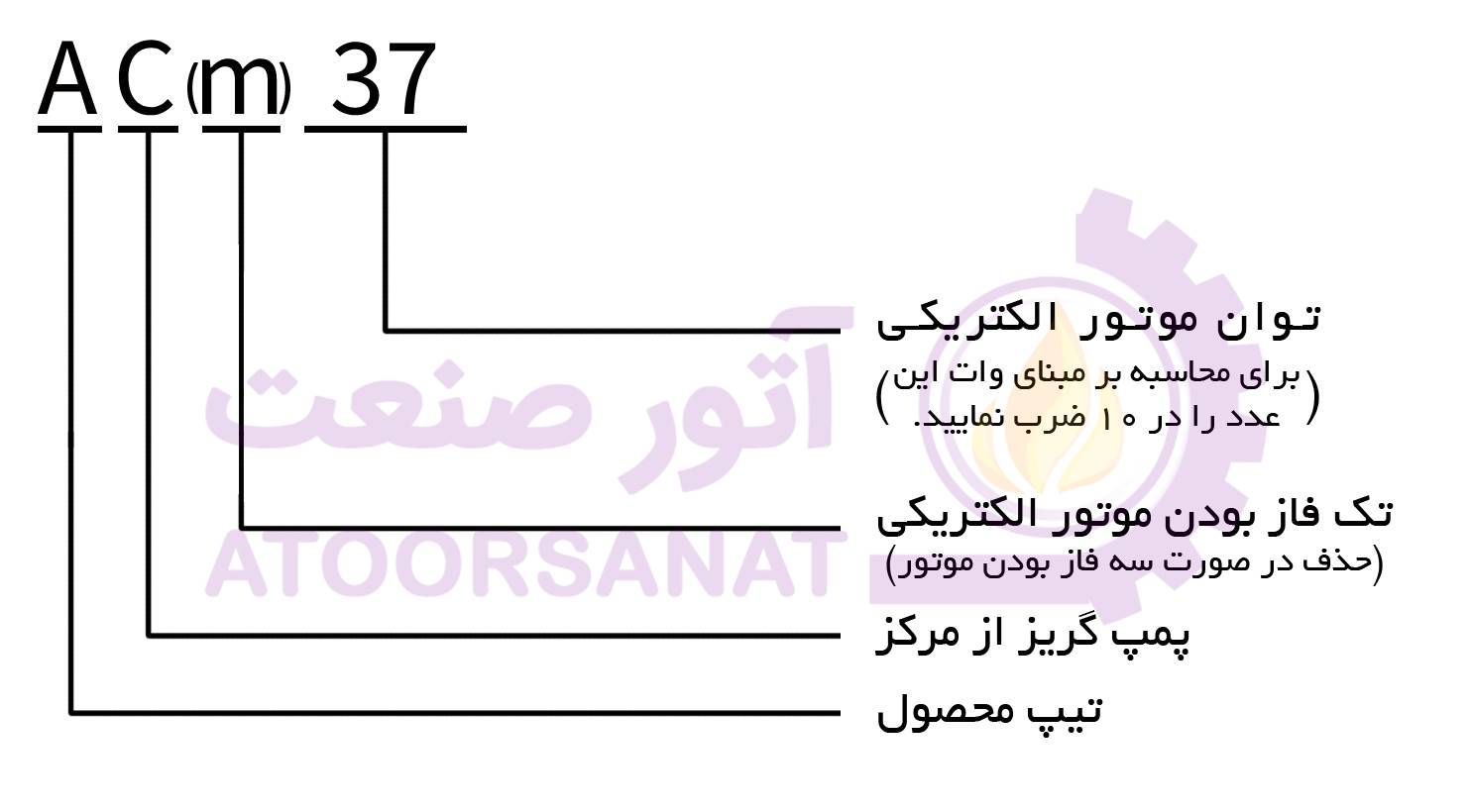 منحنی پمپ لئو مدل acm37