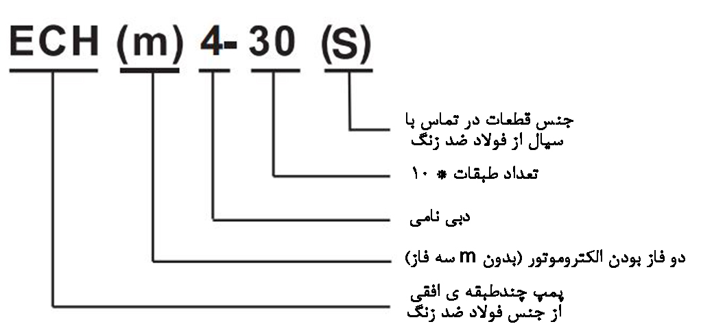 پمپ استیل