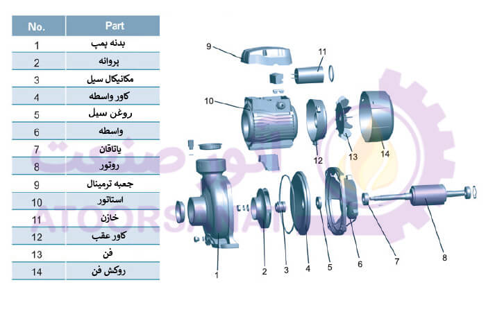 پمپ آب 3 اسب 2 اینچ سه فاز LEO AC220CH2