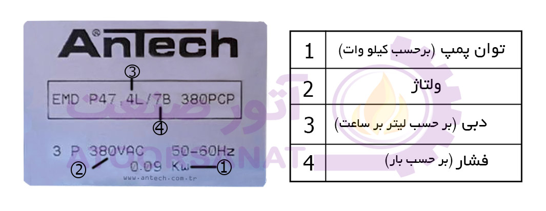 دوزینگ پمپ Antech EMD P 47-7