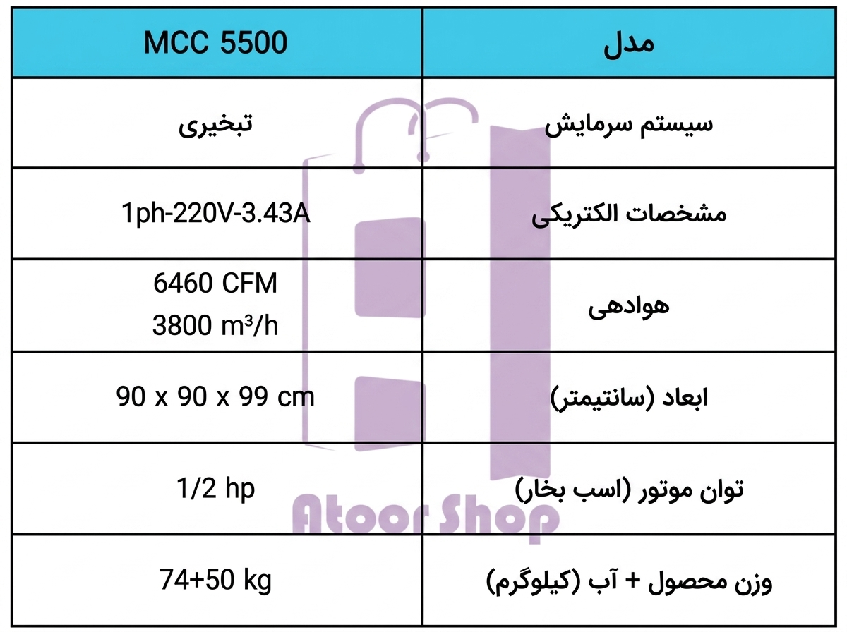 mcc5500