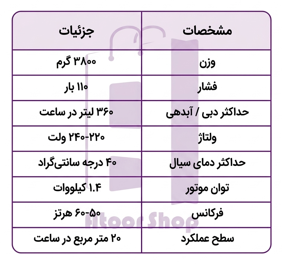 ویژگی ها و مشخصات فنی کارواش کارچر