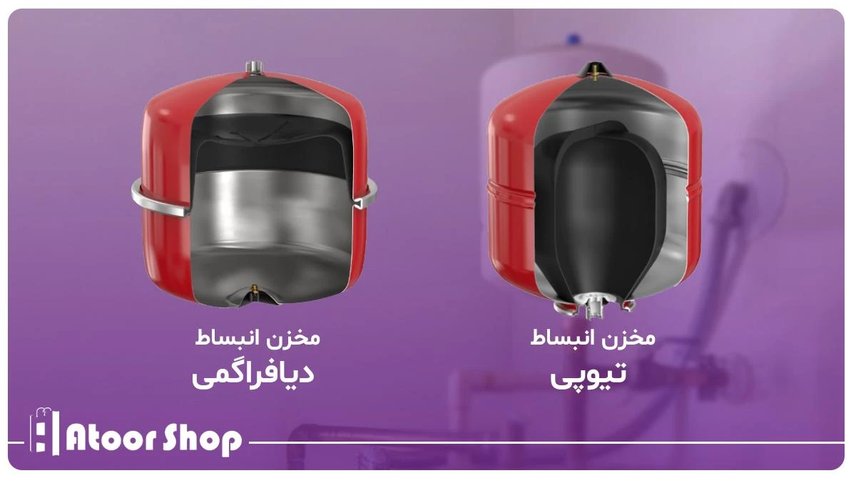 انواع منبع انبساط