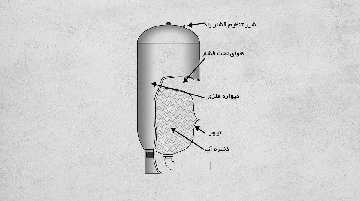 راهنمای جامع انتخاب منبع تحت فشار