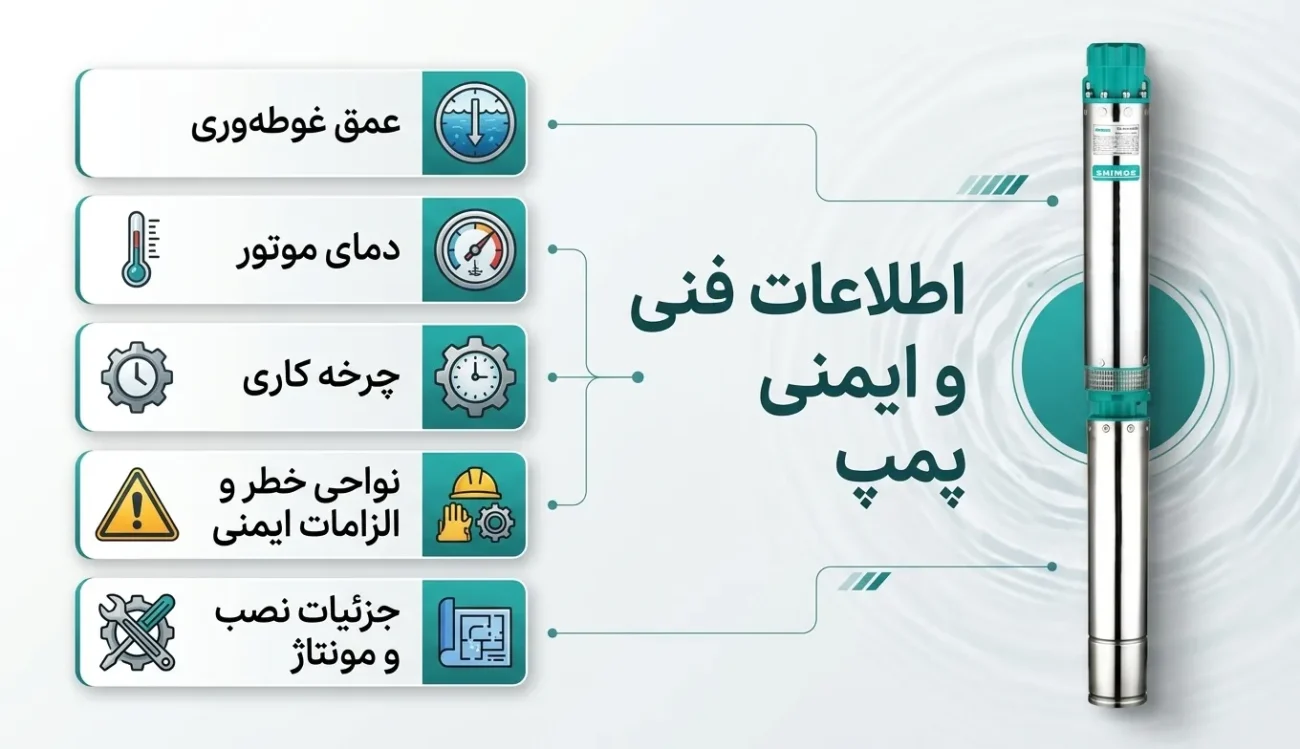 راهنمای جامع خرید پمپ شناور + چطور بهترین الکتروپمپ شناور را انتخاب کنیم؟