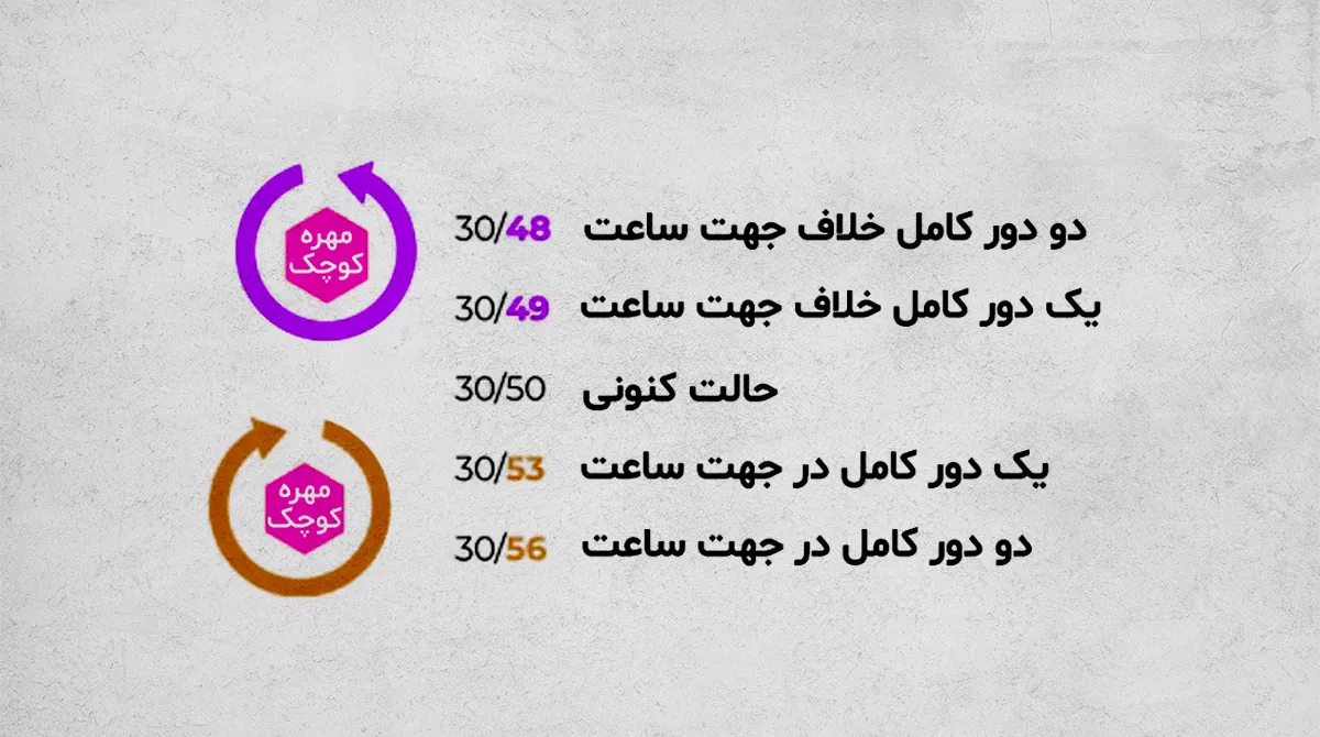 تنظیم اختلاف فشار دکمه اتوماتیک پمپ آب
