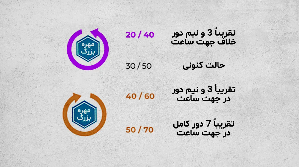 تنظیم فشار قطع و وصل کلید اتومات پمپ آب

