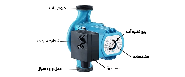 اجزای پمپ سیرکولاتور