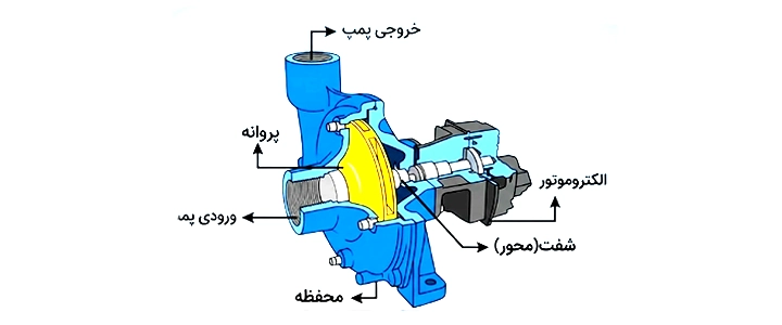 اجزای پمپ آب بشقابی