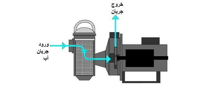 نحوه عملکرد پمپ استخری