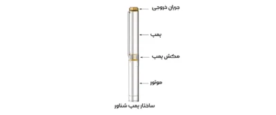 ساختار پمپ شناور