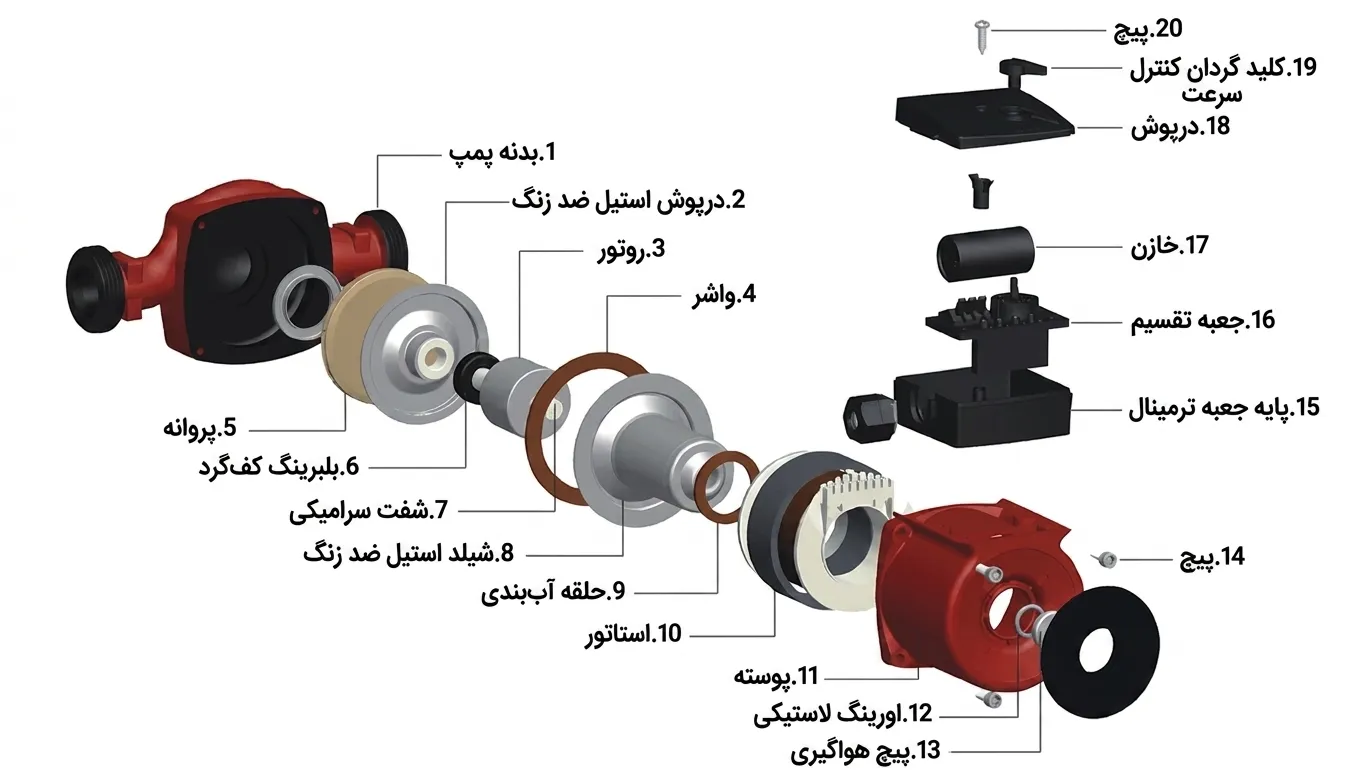اجزای پمپ سیرکولاتور