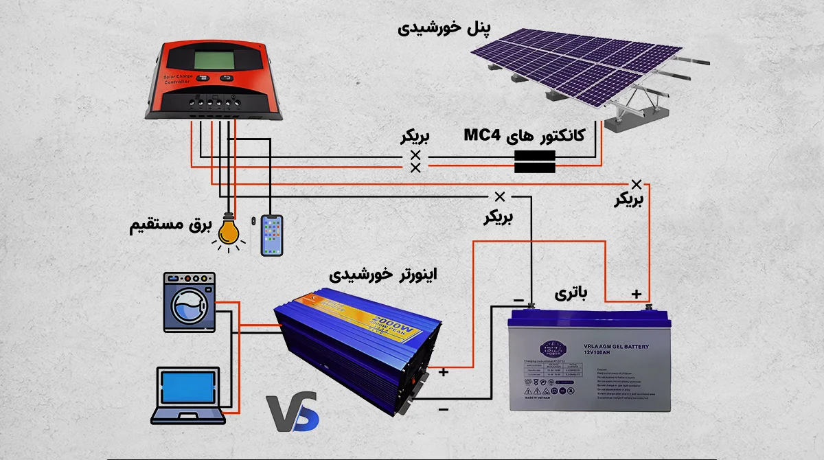 نحوه انتخاب پنل خورشیدی - فروش سولار پنل