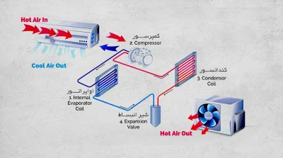 فروشگاه آنلاین تجهیزات صنعتی